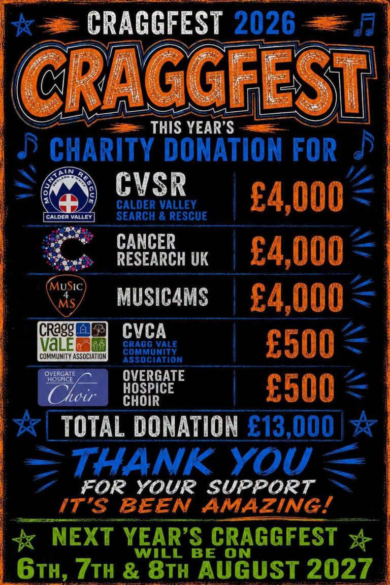 A chalkboard-style poster announcing that Craggfest 2026 raised 13,000 pounds for various charities, with dates for the 2027 festival at the bottom.